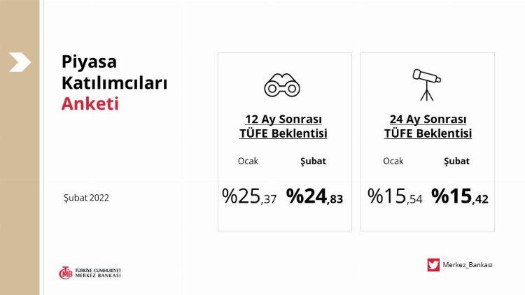 Merkez Bankası'ndan 'piyasa' yoklaması