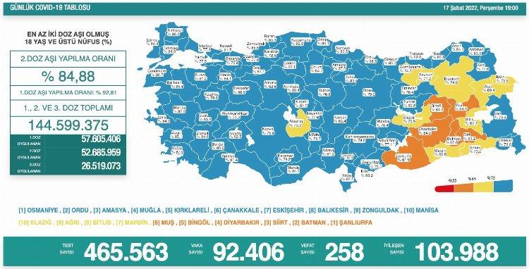 İyileşen sayısı yeni vakaların üstüne çıkıyor