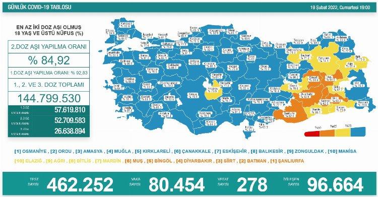 Bakan Koca'dan Molnupiravir ve vaka açıklaması