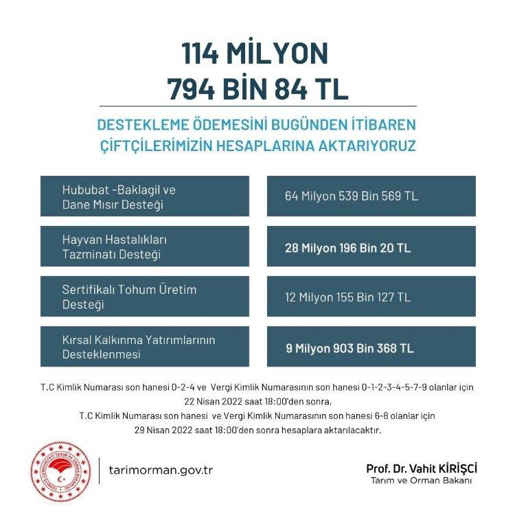 Tarımsal destek ödemelerine yaklaşık 115 milyon liralık eklendi