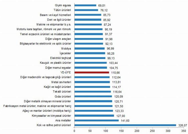 TÜİK yeni verileri açıkladı... Tüketici güveni geri kazanıldı