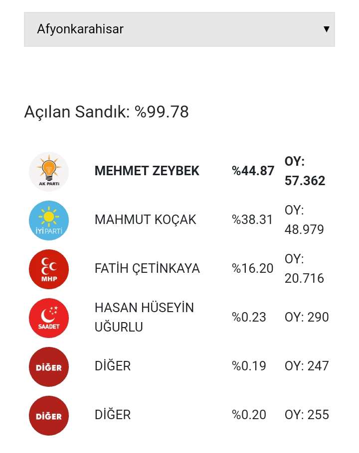 Afyon istikrar dedi