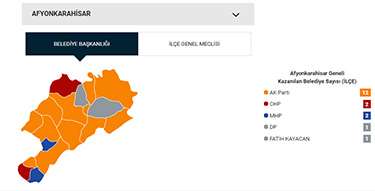 Afyon ilçelerinde CHP'ye şok