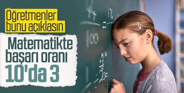 LGS'de matematik başarı puanı 10'da 3