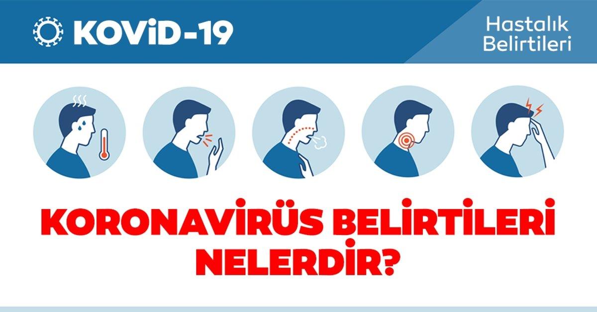 Covid 19 Nedir? Koronavirüsün Belirtileri Nelerdir?