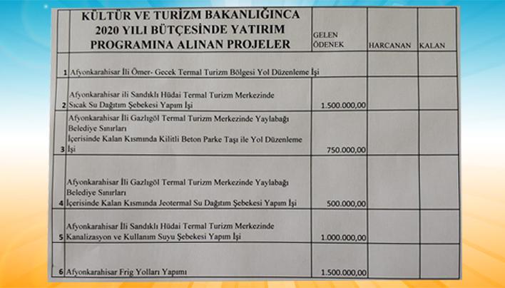 SANDIKLI BELEDİYESİ’NE 2.5 TRİLYON HİBE